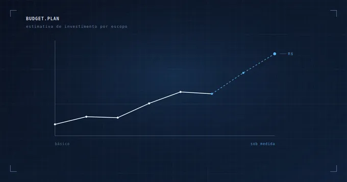 Planejamento de orçamento com gráficos e calculadora, representando custo de um site