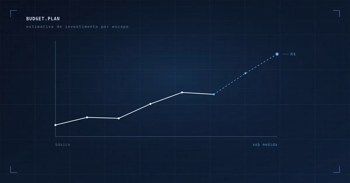 Planejamento de orçamento com gráficos e calculadora, representando custo de um site